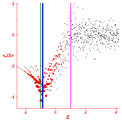 Peres lattice <J3>
